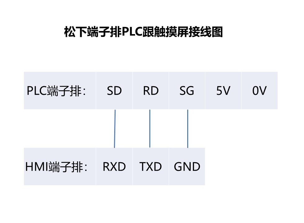 松下端子排PLC数据采集方法